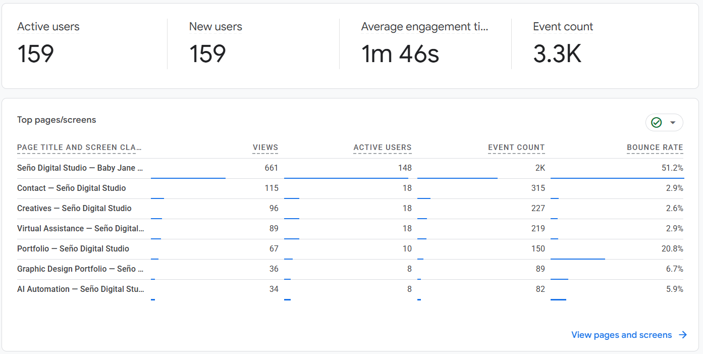 Google Analytics Overview
