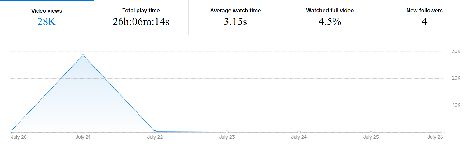 TikTok Analytics 2